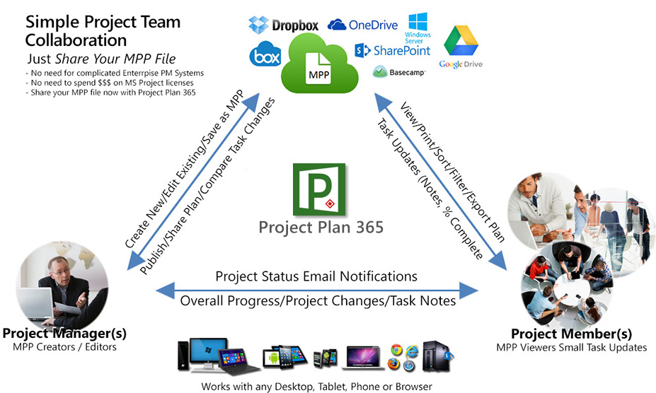 project plan 365 price