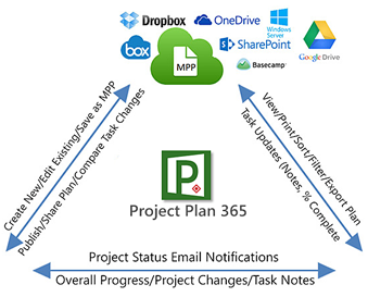Microsoft office software 2010 download free Microsoft office software 2010 download free