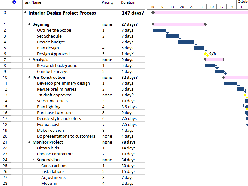 microsoft project sample project plan