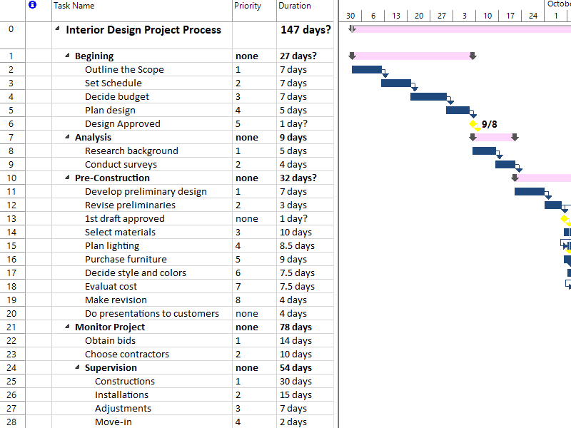 Project Plan Design