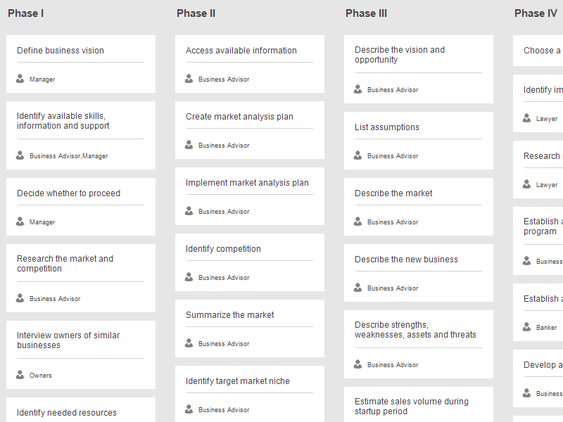 Online Templates - Project Plan 365