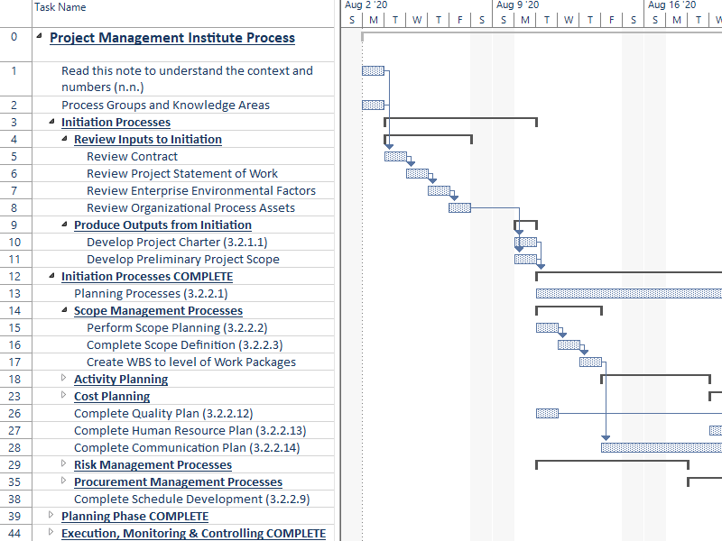 microsoft project sample project plan