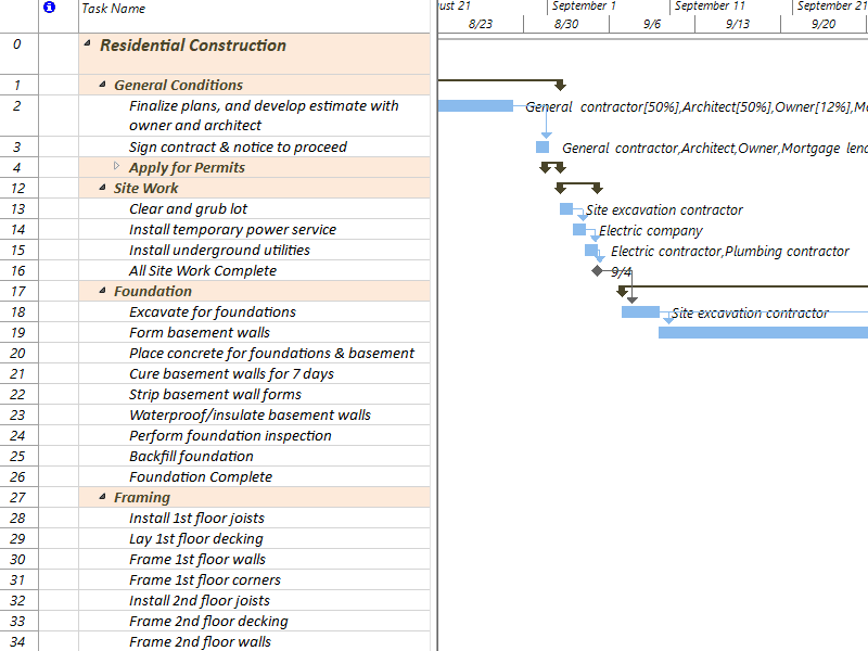 microsoft project sample project plan