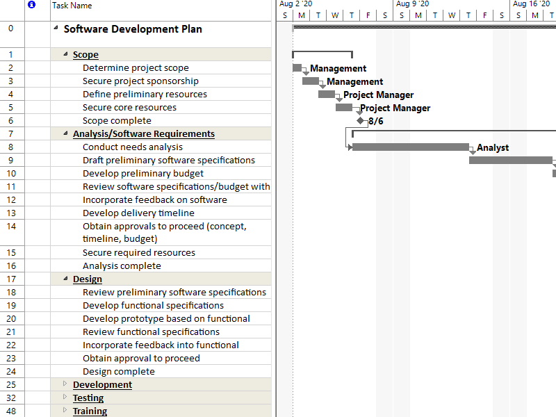 microsoft project sample project plan