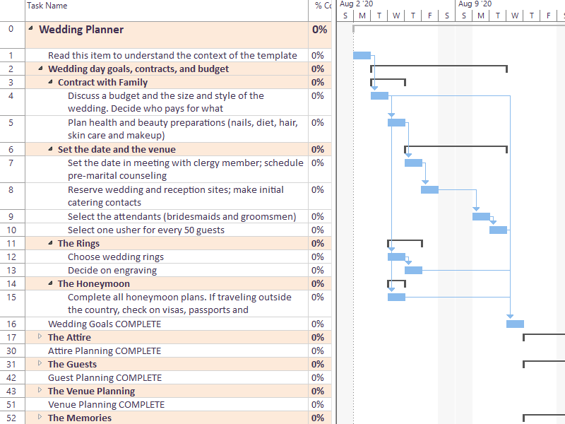 Wedding planning project management template | Honestweddingadvice.com