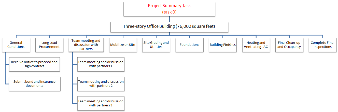 ms project subtask