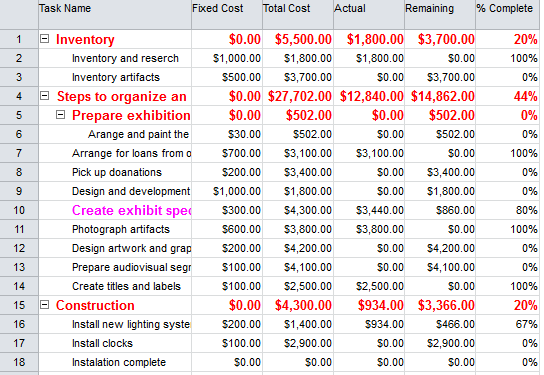 Resource Usage Chart