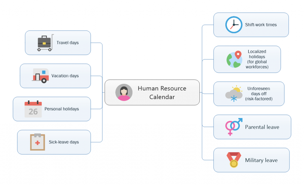 Human Resource Calendar