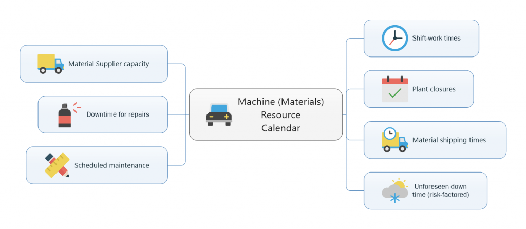 Machine Resource Calendar