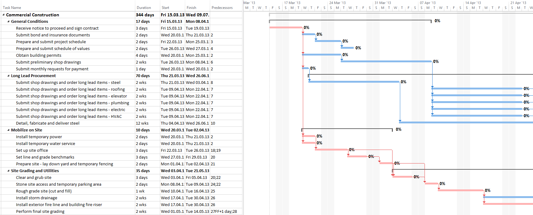 Date Tracking Gantt Chart