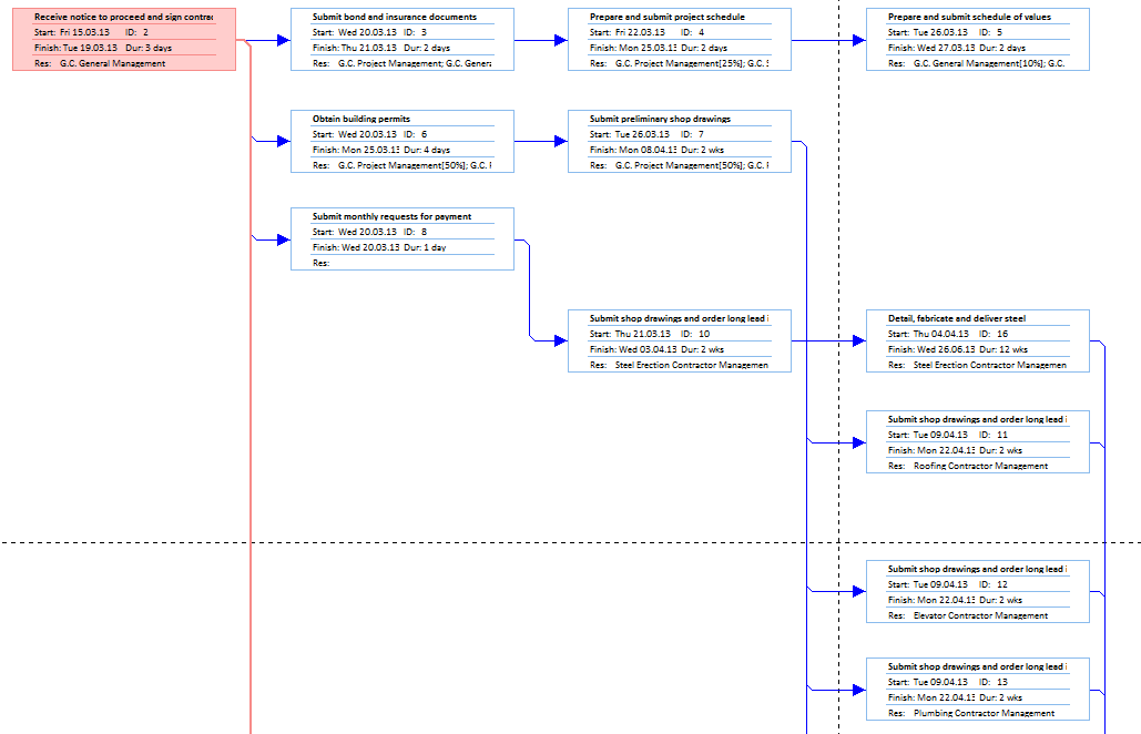 Convert Gantt Chart To Network Diagram