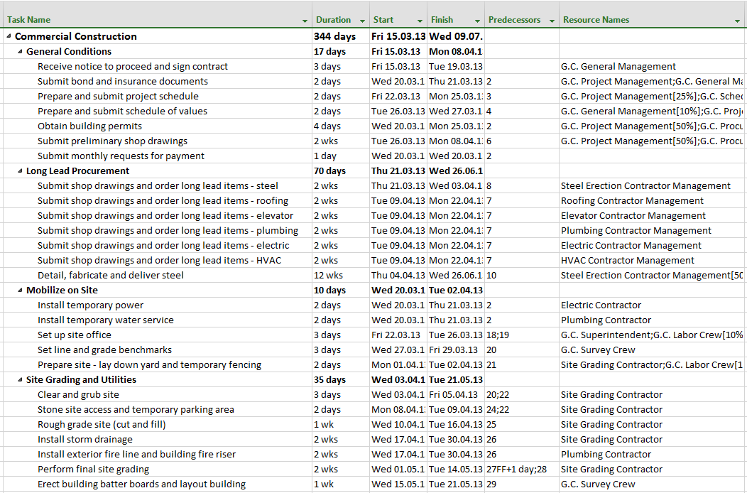 project plan 365 task dependency project plan 365 task dependency