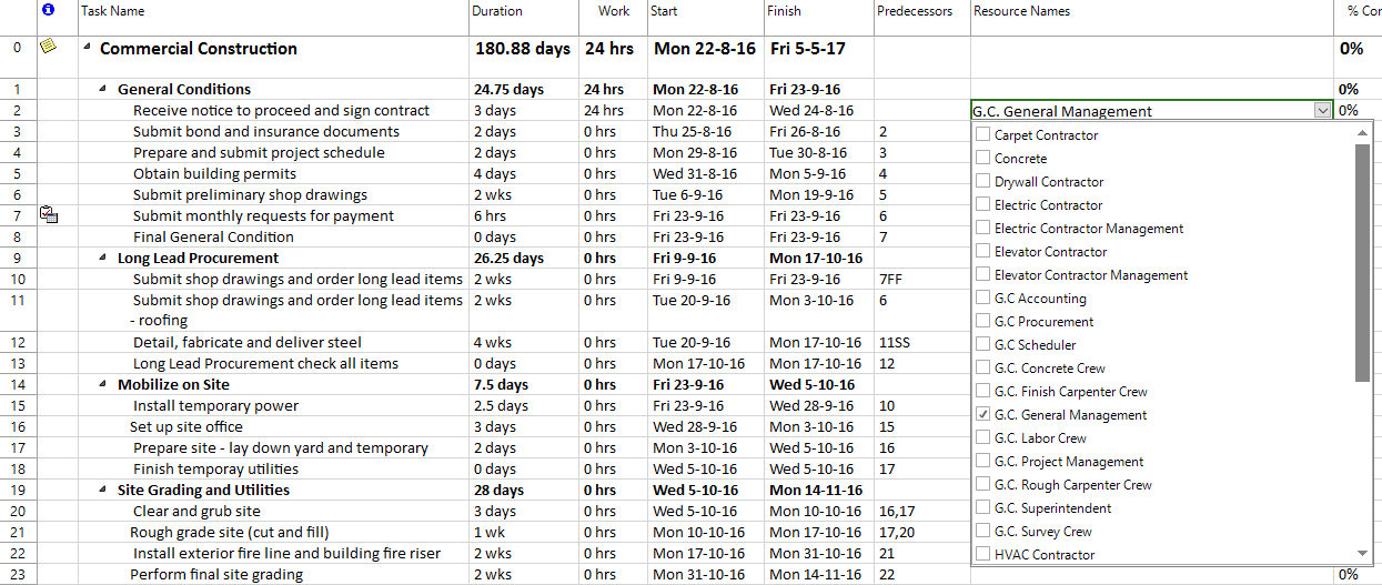 resource assignment chart