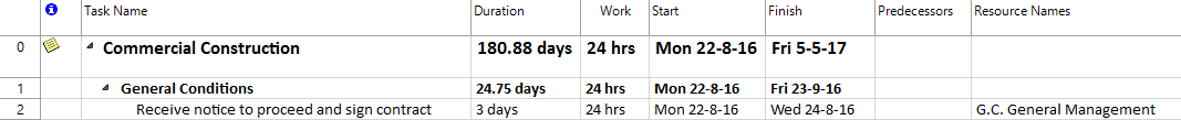 resource assignment chart