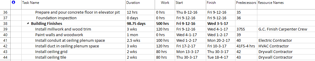 resource assignment chart