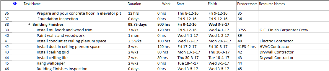 resource assignment chart