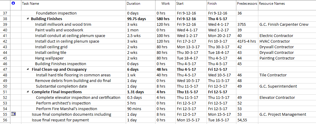 resource assignment chart