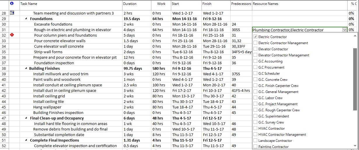 resource assignment chart