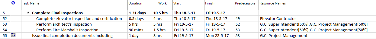 resource assignment chart