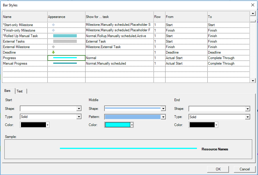 Gantt Style Chart