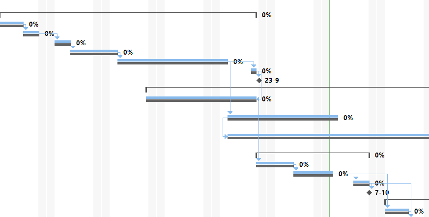 Gantt Chart Percent Complete Excel