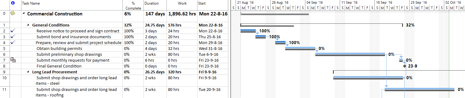 Gantt Chart Percent Complete Excel