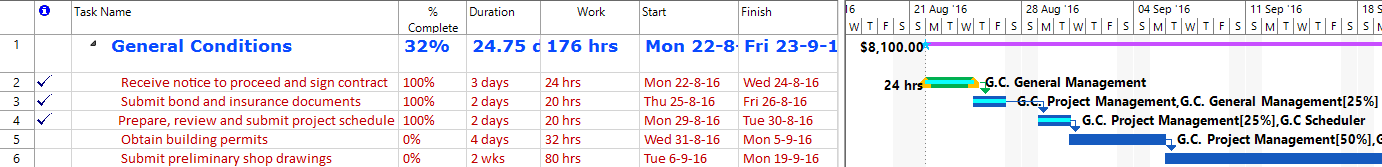 Progress Notes Are Entered In The Chart In