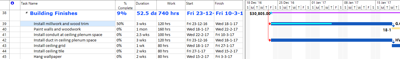 Progress Notes Are Entered In The Chart In