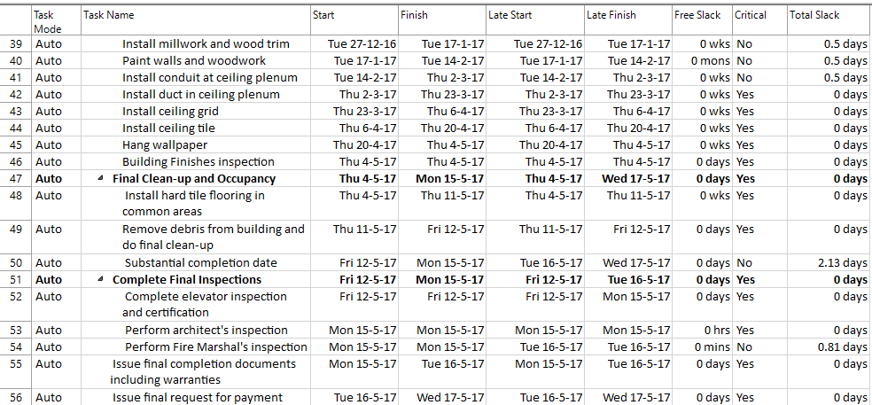 Slack In Gantt Chart