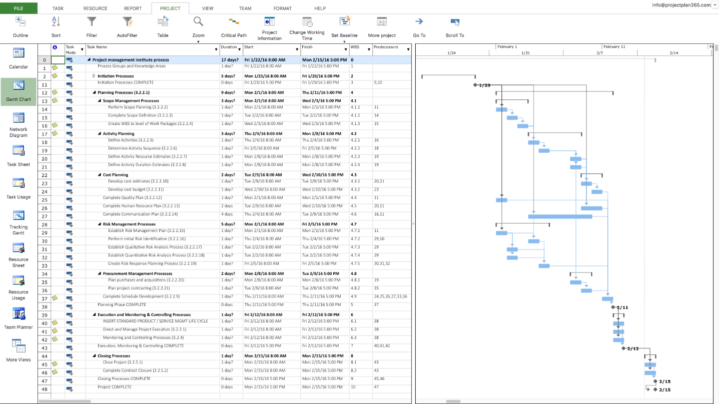 PMI Project Schedule