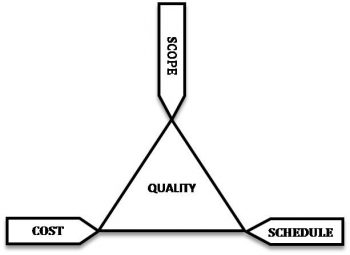 The_triad_constraints