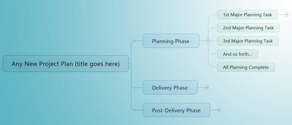 Mind mapping in PP365