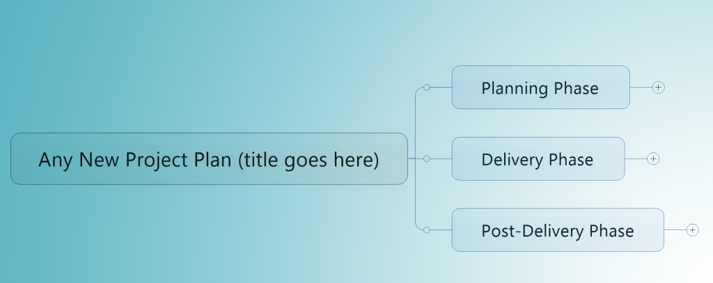 Mind Mapping in PP365