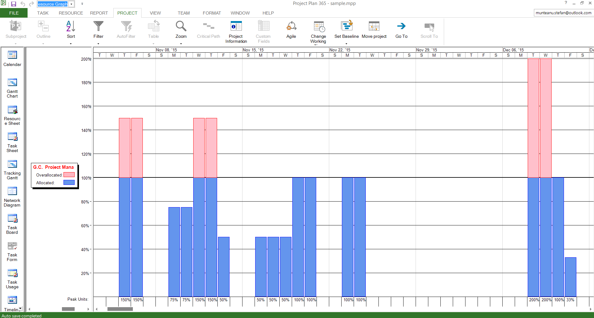 Resource Graph Project Plan 365