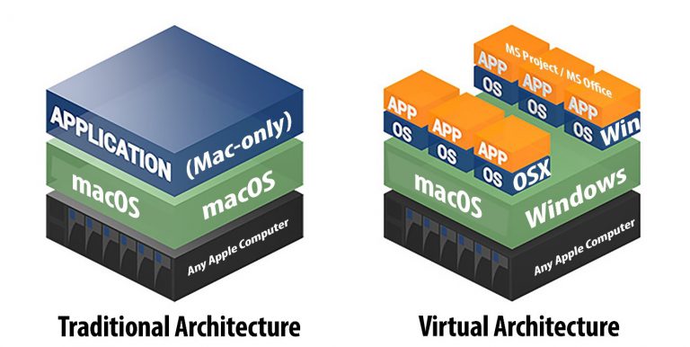 1) The Long Road: Virtualizing your Mac to run Microsoft Windows + MS Project