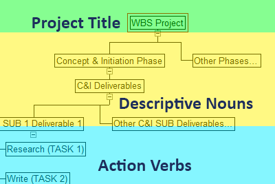 WBS Figure 1