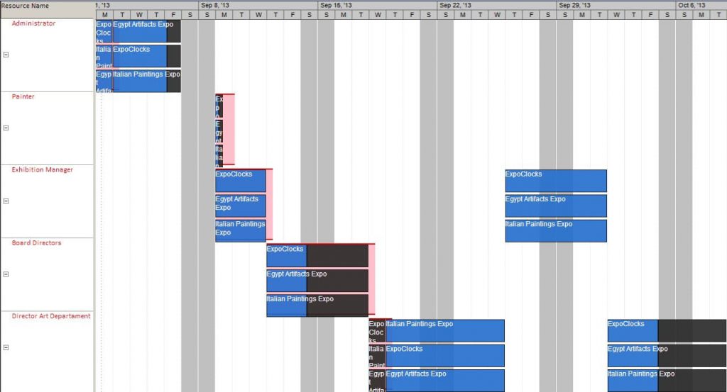 Dashboard Project Plan 365