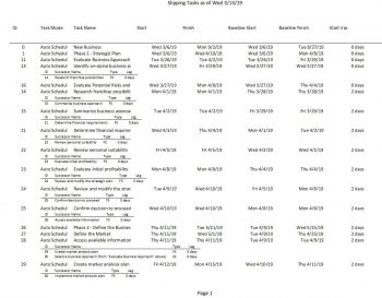 Slipping Schedule Slipping Tasks Report - Project Plan 365
