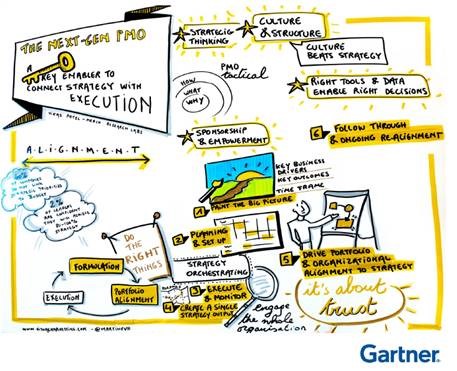 Gartner Strategy to Execution