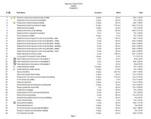 Task Report - Project Plan 365