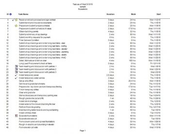 Task Report - Project Plan 365
