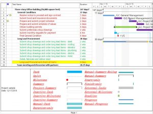 Page Setup – Project Plan 365