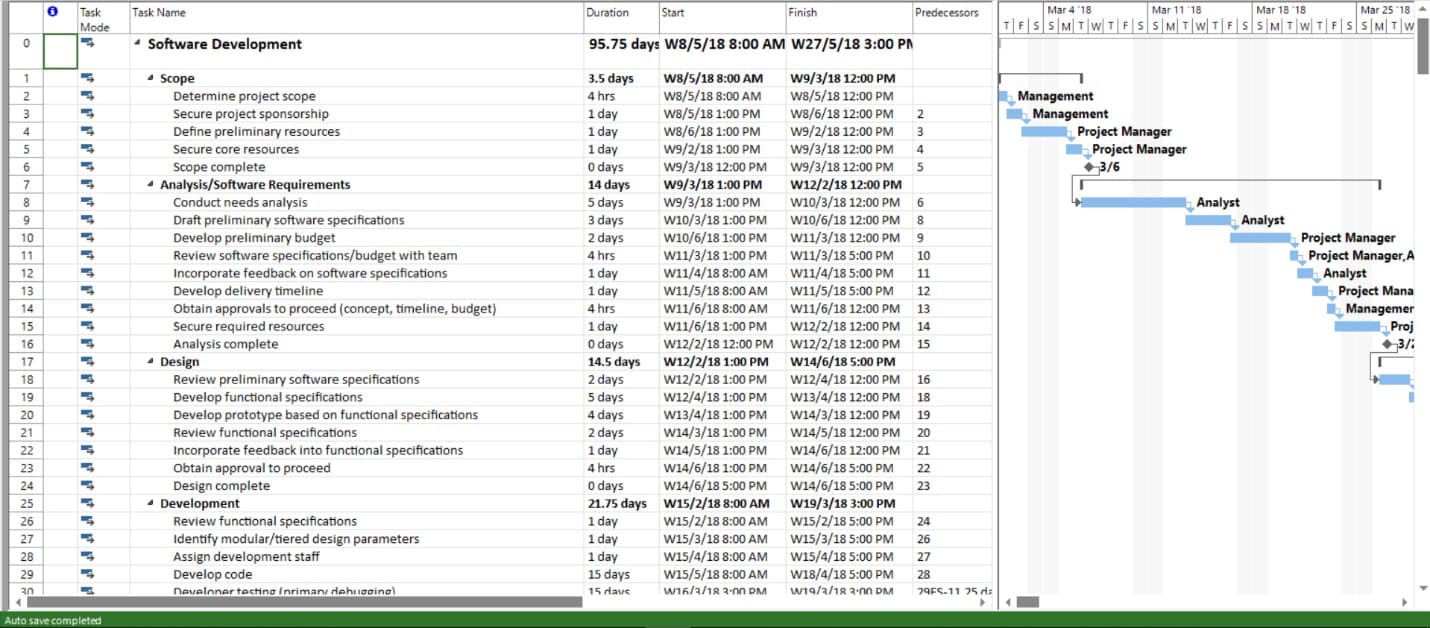 Predecessors in ms project - midnightjuja