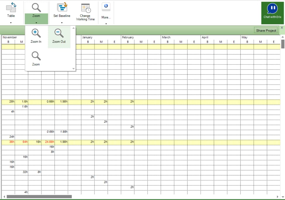 Resource Usage Project Plan 365