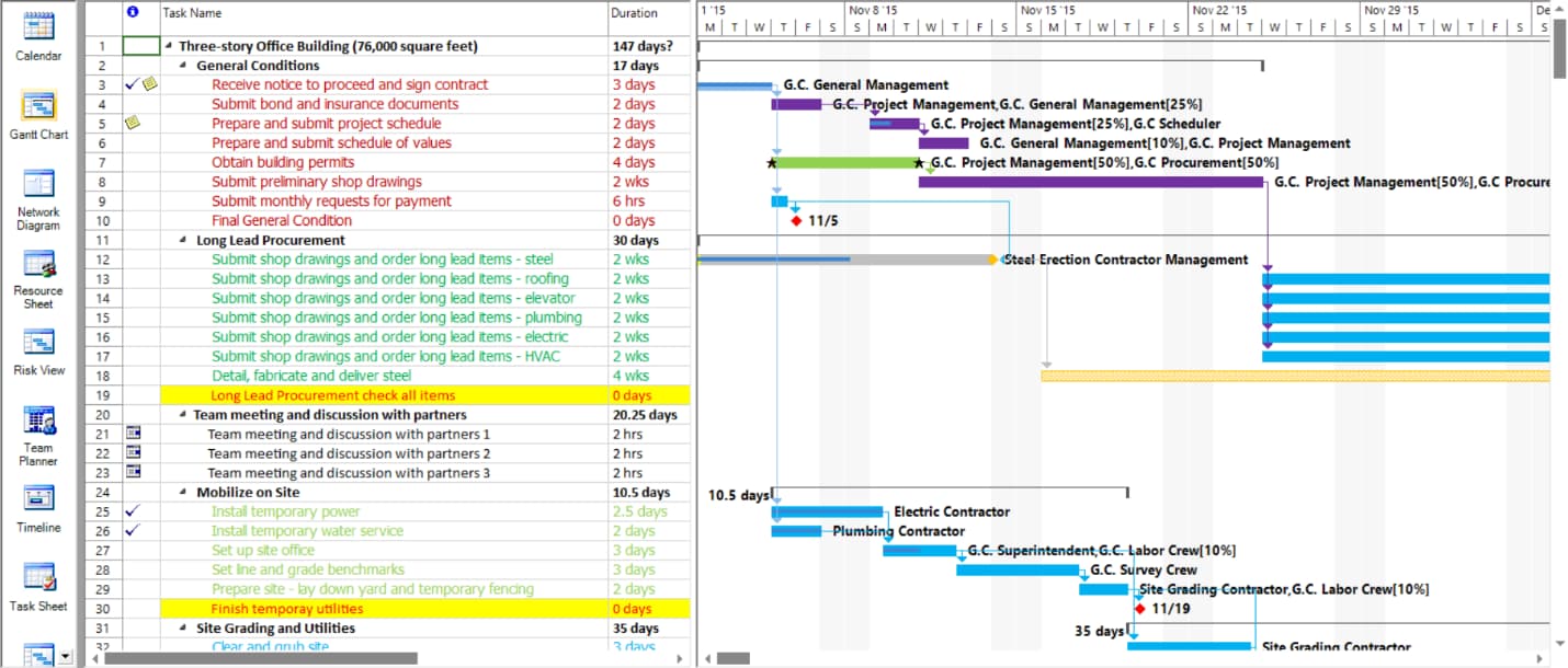 Purpose of a Gantt Chart What is a Gantt Chart
