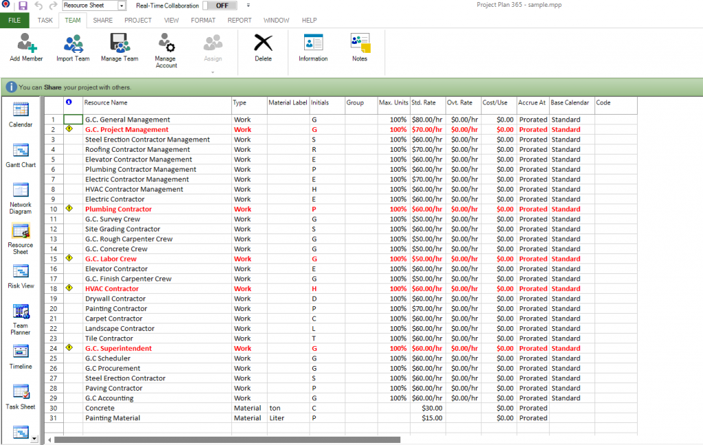 resource assignment chart