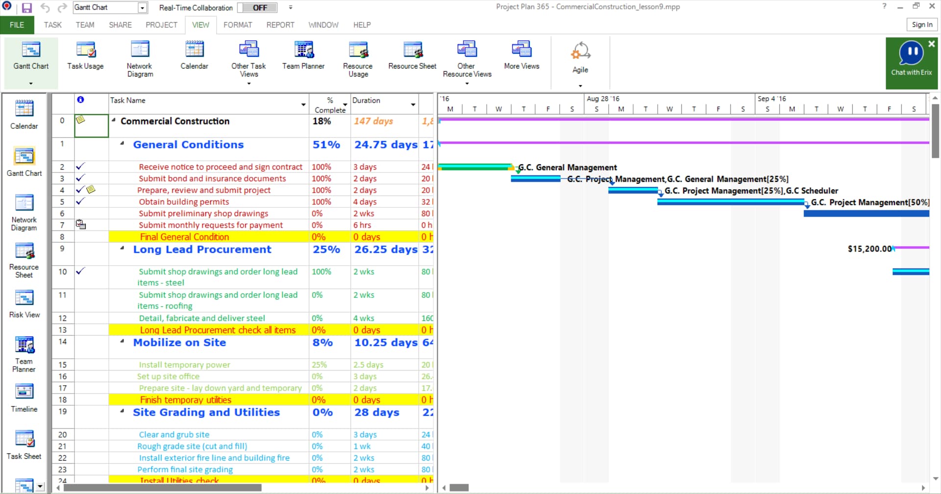 Gantt Chart In Microsoft Project Gantt Chart In Microsoft Project