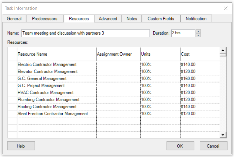 resource assignment meaning